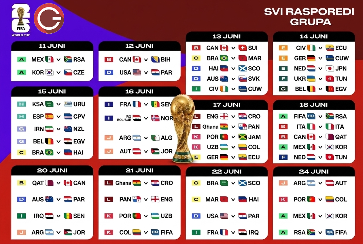 1775620167_fifa_2026_raspored.png blog